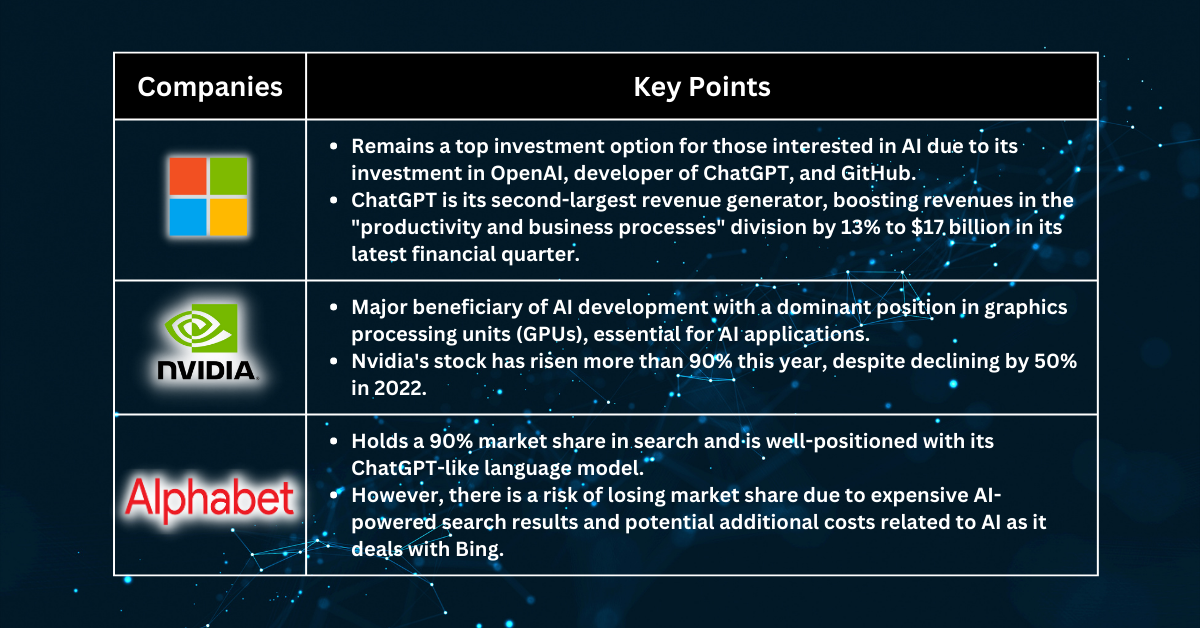 Stocks Pick Of The Week - The Rise Of AI Giants: Microsoft, Nvidia, And ...